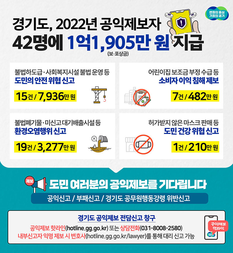 ⵵, 2022  42  